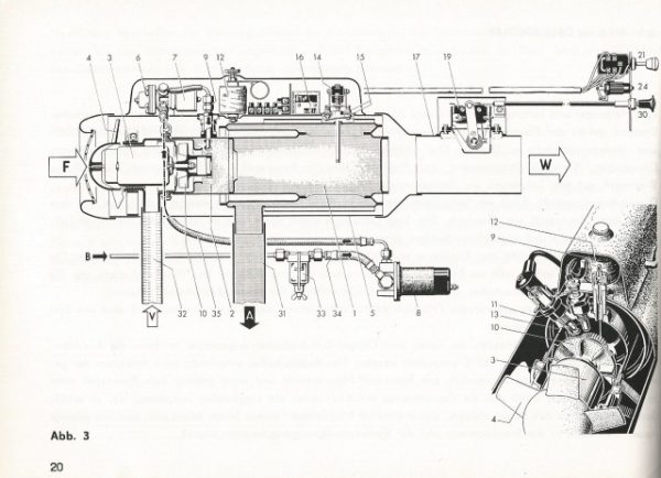 EBERSPÄCHER STANDHEIZUNG & BELÜFTUNGSGERÄTE – Technische Beschreibung & Bedienungsanweisung – Original vom österreichischen Bundesheer !!