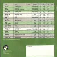 PUCH JAHRESKATALOG 1986 – ÖSTERREICH - Ungebraucht aus Händlerbeständen !! – Bild 2