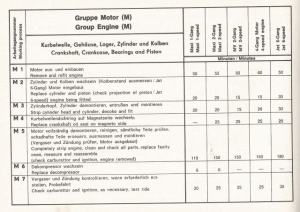 PUCH - RICHTZEITENHEFT / FLAT RATE MANUAL - Ungebraucht aus ehemaligen Händlerbeständen (kein Nachdruck) – Bild 4