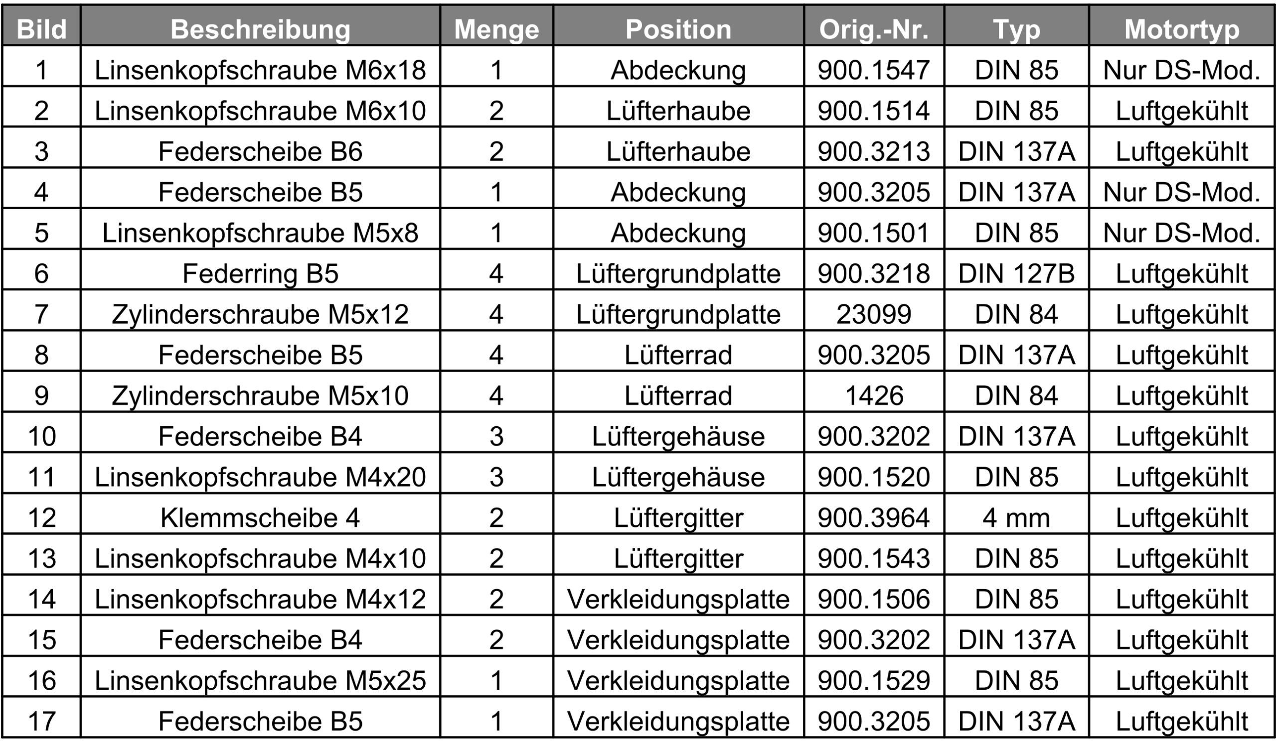 Gebläse Schrauben Satz - Puch Gebläse Motoren – Bild 3